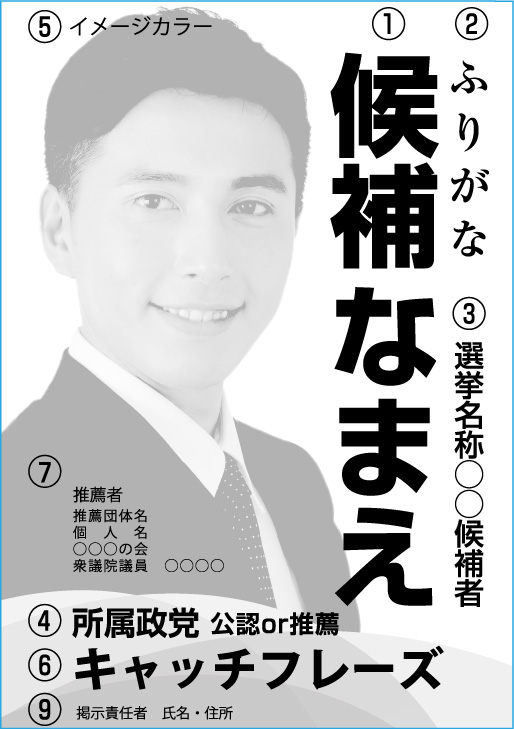選挙ポスター記載内容の見本（番号は入力項目に対応）
